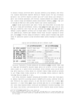 [졸업] 한국과 일본의 미군정기 정책 비교 -토지개혁을 중심으로-14