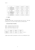 [재무제표 경영분석] 금호전기의 재무비율분석-12
