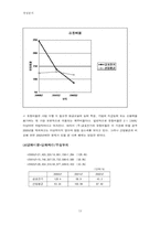[재무제표 경영분석] 금호전기의 재무비율분석-13
