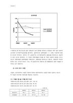 [재무제표 경영분석] 금호전기의 재무비율분석-14