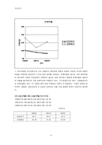 [재무제표 경영분석] 금호전기의 재무비율분석-15