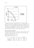 [재무제표 경영분석] 금호전기의 재무비율분석-16