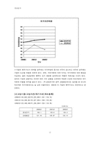 [재무제표 경영분석] 금호전기의 재무비율분석-17