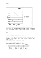 [재무제표 경영분석] 금호전기의 재무비율분석-18