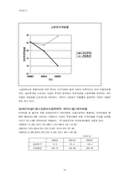 [재무제표 경영분석] 금호전기의 재무비율분석-19