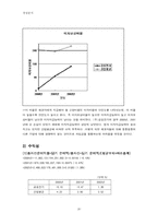 [재무제표 경영분석] 금호전기의 재무비율분석-20