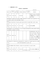 [재무관리] 모의주식투자보고서 예시(2006년8월~9월)-18