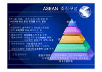 ASEAN 레포트-7