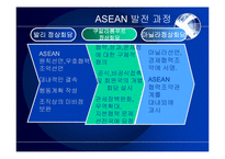 ASEAN 레포트-19