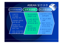 ASEAN 레포트-20