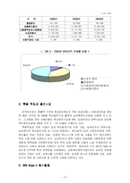 [공기업] 한국마사회의 발전방향 -SWOT분석을 중심으로-13