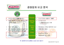 [생산관리] 크리스피 크림 도넛 Krispy Kreme의 성공과 프로세스 분석-19