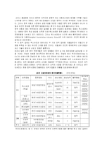 [중국무역] 중국 자동차 시장과 진출전략-9