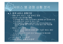 [마케팅전략] NHN의 마케팅 성공사례(네이버를 중심으로)-9