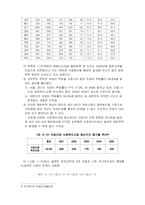 [사회복지] 사회복지와 지방교부세(분권교부세 중심)-11