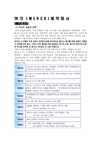 [기업윤리] 머크사 윤리경영-3