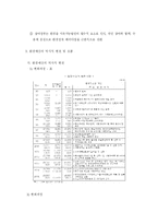 [재무행정론] [재무행정론] 한국 환경예산 분석-6