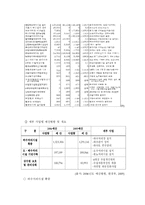 [재무행정론] [재무행정론] 한국 환경예산 분석-11
