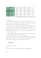 [재무행정론] [재무행정론] 한국 환경예산 분석-13