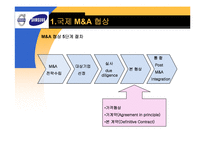 볼보와 삼성중공업의 M&A협상-5