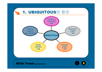 [마케팅] 유비쿼터스의 RFID 기술과 TREND RIDING-2