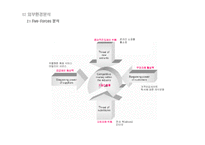 [마케팅조사]인터파크 마케팅 전략 분석(A+리포트)-8