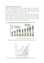 [재무제표 분석] 홈쇼핑 산업분석 -GS홈쇼핑과 CJ홈쇼핑의 가치평가를 중심으로-13