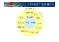[서비스마케팅] MSN 메신저-8