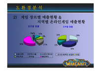[광고론] World of Warcraft(월드 오브 워크래프트) 국내에서의 성공전략과 광고마케팅분석-6