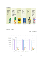 [경영분석] 롯데칠성음료 기업경영분석-3