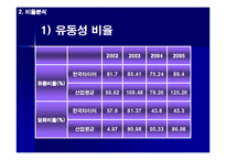 [재무정보 분석] 한국타이어 경영분석-6