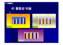 [재무정보 분석] 한국타이어 경영분석-19