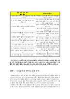 [품질경영] 모토로라와 한국도자기 경영혁신 사례-12