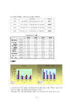 [재무정보 분석] 한국타이어 경영분석-10