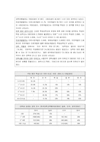 [교육학]한국의 대학생들의 실태 조사(학업 성취도의 실태, 원인, 해결책을 중심)-4