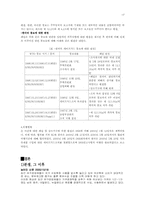 [무역분쟁] 한국-EC 수입혼합분유사건-17