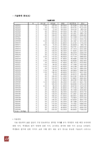 [인사관리] 중학교교사의 직무분석-13