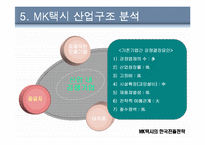[국제마케팅] MK택시의 한국 진출전략-14