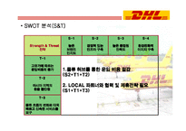 [경영정보] DHL 정보시스템 사례분석-17
