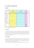 한국어 교재 분석 -음운현상을 중심으로-13