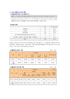 [사회복지]자활후견기관 조사(청주) - 조별 발표자료-12
