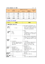 [사회복지]자활후견기관 조사(청주) - 조별 발표자료-13