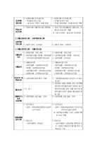 [사회복지]자활후견기관 조사(청주) - 조별 발표자료-14