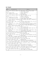 [특수아 국어교육] 생일잔치 지도안-4