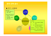 [경영] 한국전력공사의 구조조정의 원인과 결과 분석(발표에뿔)-5