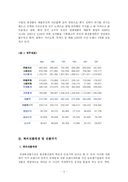 [경영] 아모레퍼시픽성공기-6