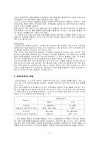 [사회복지] 사회보장론_의료보장, 실업보장-4