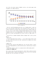 [무역정책] 한국경제의 성장과 전망-16