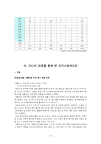 [지역사회복지론] 지역사회복지관-11
