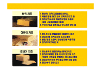 [치즈에 대한 이해] 치즈에 대한 이해-11